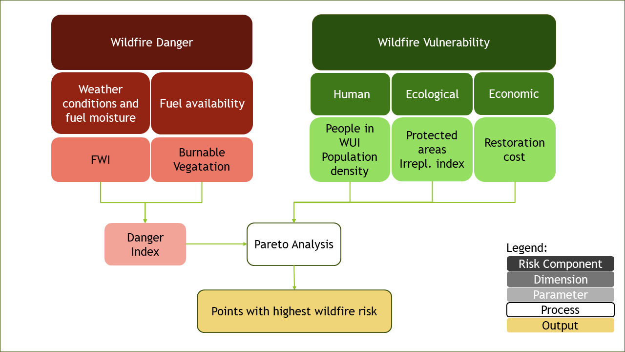 risk_graphic