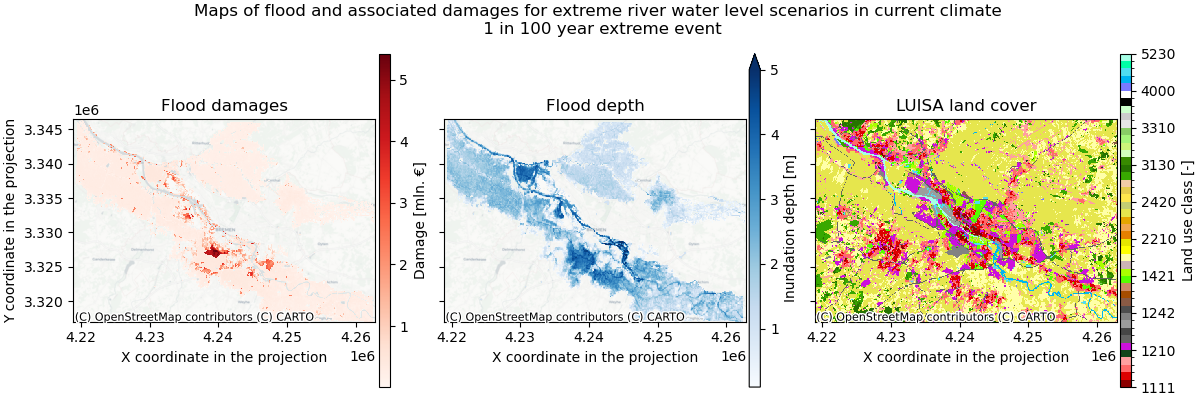 river-flood-results