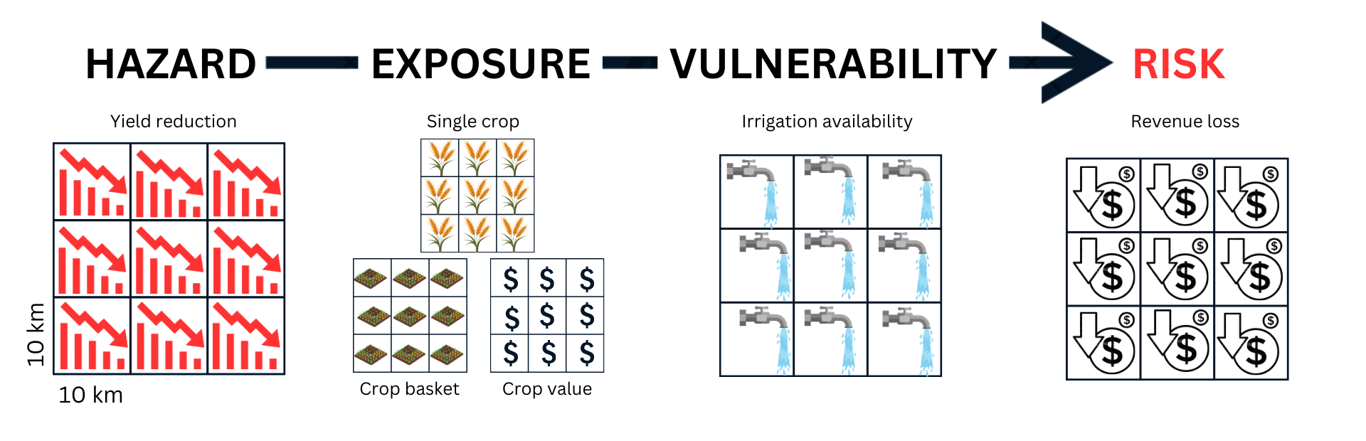 risk_graphic