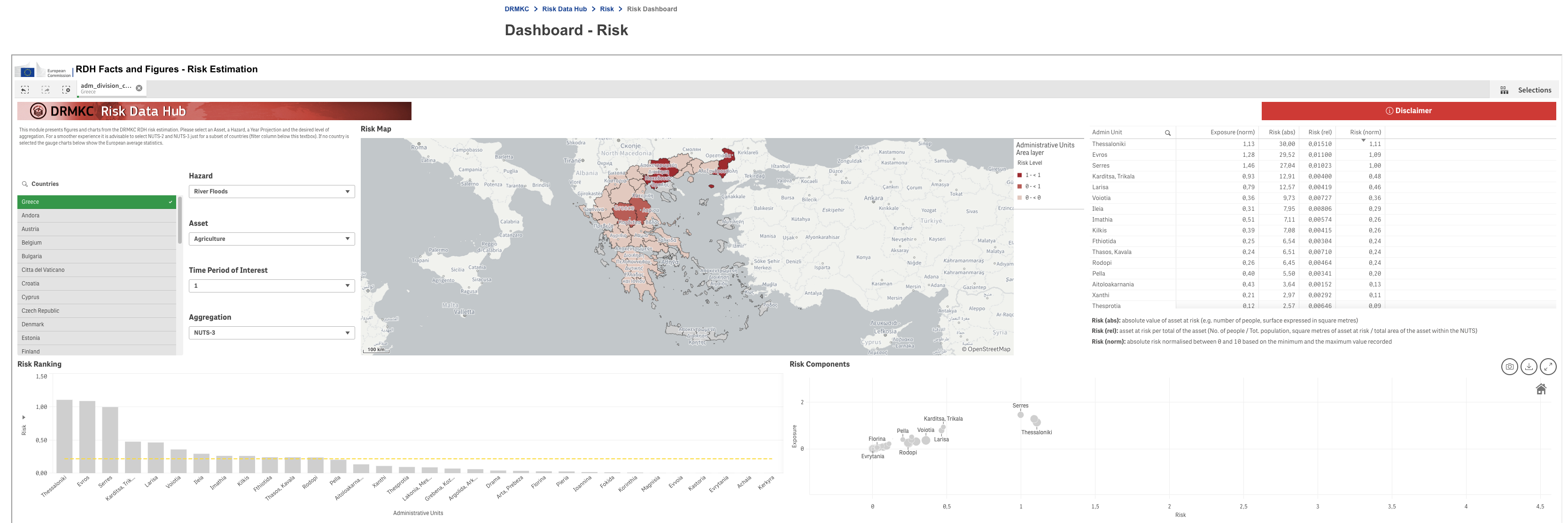 ../../_images/euro_dashboards-JRCRDH-riskdashboard.png