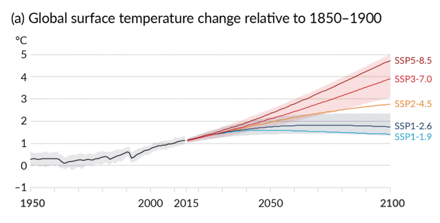 ../../../_images/scenarios-temperature-change.png